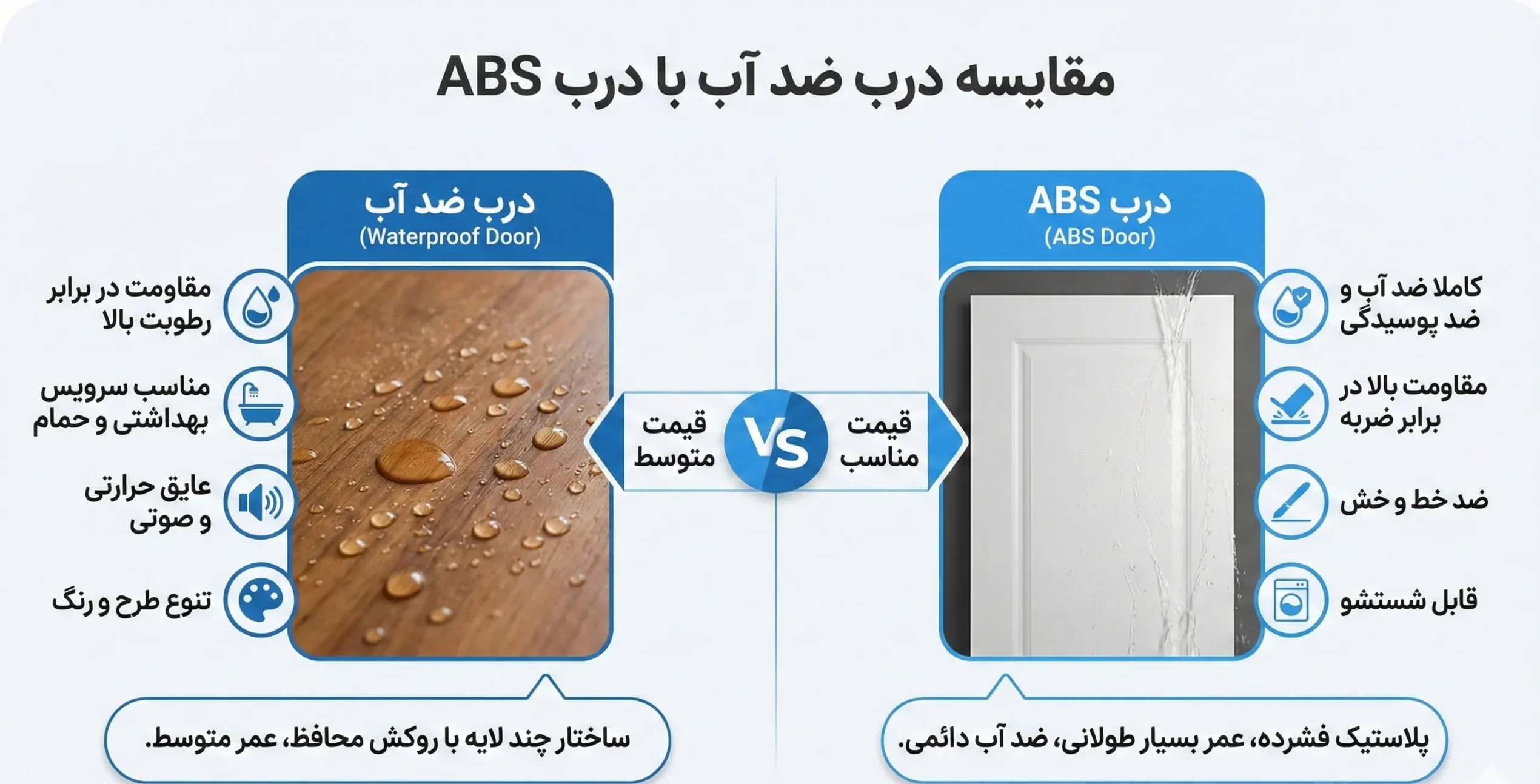 مقایسه درب ضد آب با درب ABS